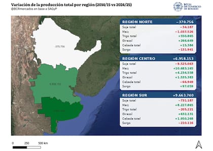 Variación de la producción total por región