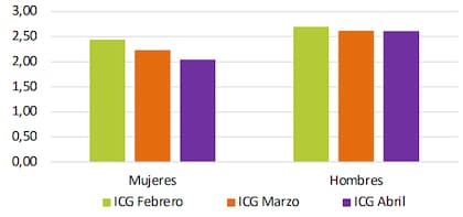 Variación por sexo
