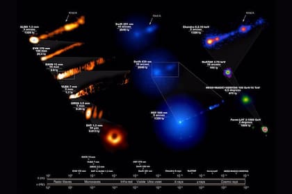 Variedad de efectos multionda del agujero negro de M87 observada en los telescopios de la colaboración EHT
