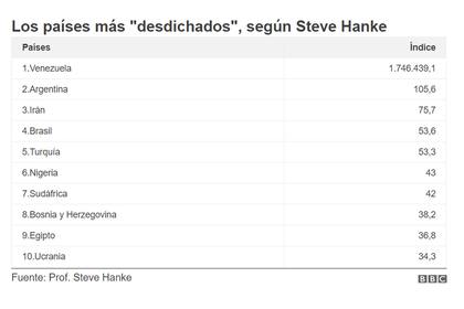 BBC Mundo