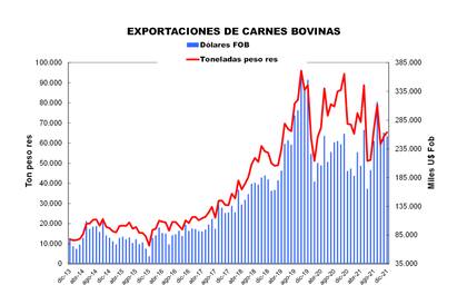 Ventas al exterior de carne vacuna