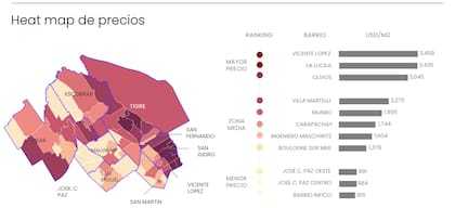 Vicente López es el barrio más caro de zona norte con un precio medio de US$ 3459 por m2. Del otro lado, Barrio Infico es el más económico