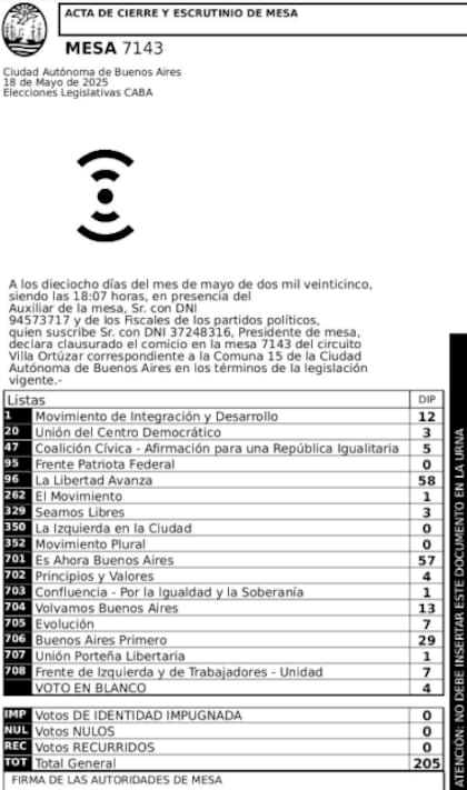 Villa Ortúzar: el acta de la mesa donde votó Caruso Lombardi