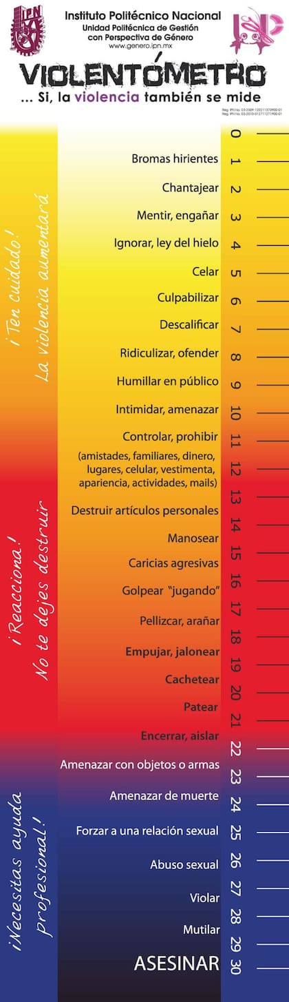 Violentómetro