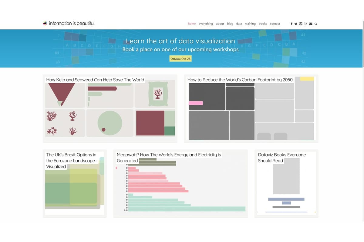 Visualización de datos con toda la onda