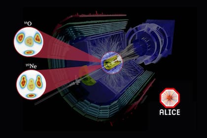 Visualización de las colisiones entre el neón-20 y el oxígeno-16 en el Gran Colisionador de Hadrones