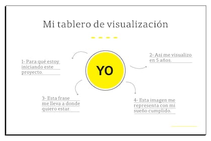 Visualizar para emprender, esa es la cuestión.