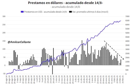 Voló y ¿pierde impulso?