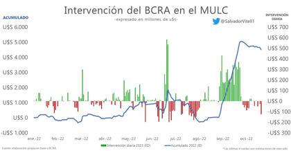 Volvieron las fuertes ventas