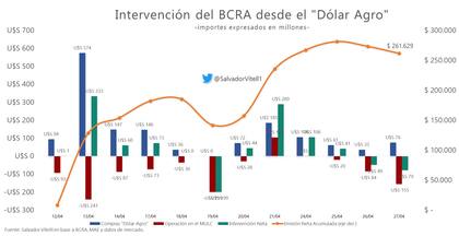 Volvieron los rojos