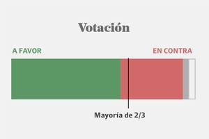 Votacion Universidades