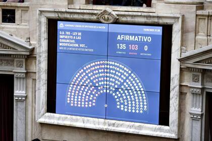 Votación en la Cámara de Diputados sobre la reforma del impuesto a las Ganancias