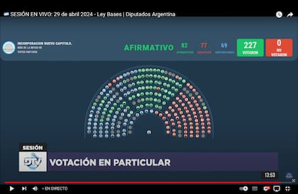 Votación sobre el capítulo tabacalero