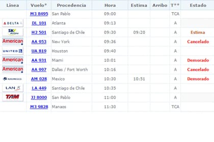Las compañías Air France y American Airlines cancelaron vuelos procedentes de París, Nueva York y Dallas