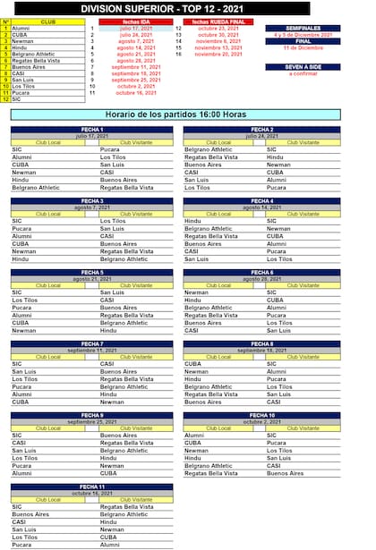 Vuelta al Juego: fixtures y fechas de inicio de la competencia oficial de la URBA