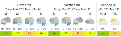 Vuelve la lluvia a territorio porteño