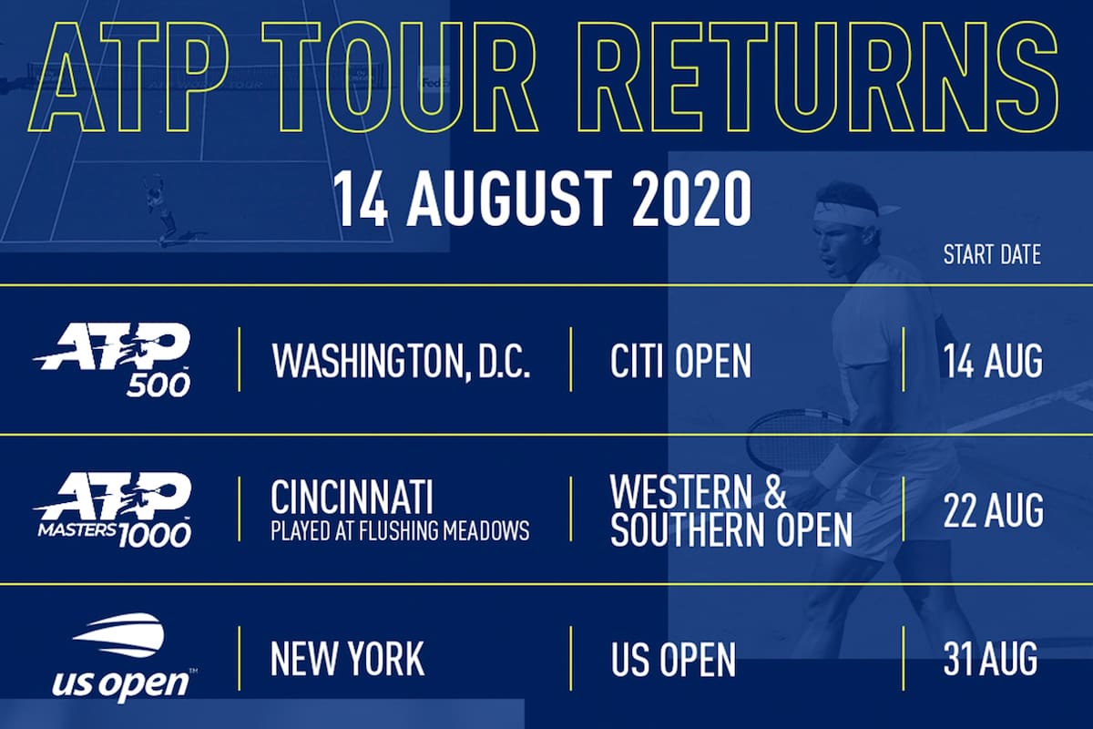 Vuelve tenis calendario coronavirus