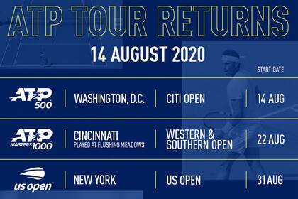 Vuelve tenis calendario coronavirus