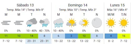 Vuelven las bajas temperaturas al AMBA