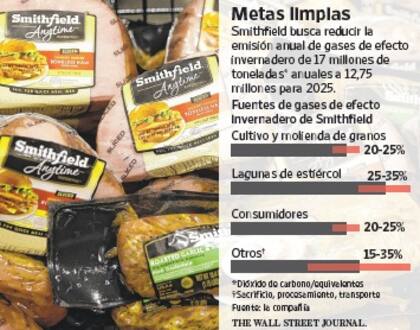 Wall Street Journal Americas