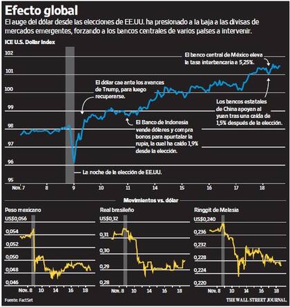 Wall Street Journal Americas