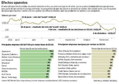 Wall Street Journal Americas