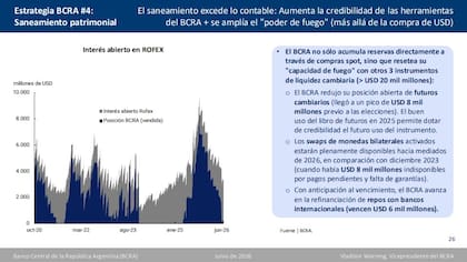Werning sostuvo que el Banco Central busca ampliar su "poder de fuego" por encima de los US$20.000 millones mediante la acumulación de reservas, la reducción de la posición vendida en futuros, la reactivación de swaps y la refinanciación de los repos con bancos internacionales.