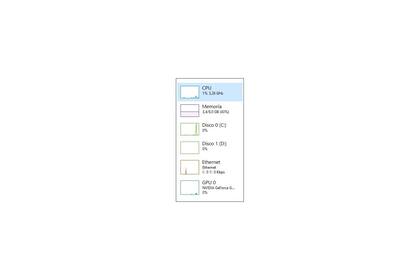 Y con un doble clic se convierte en un práctico monitor de recursos siempre visible