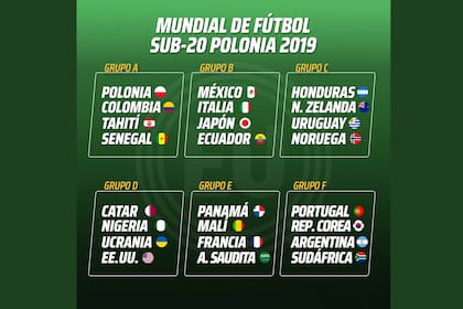 Ya está definido el sorteo del Mundial Sub 20, Polonia 2019