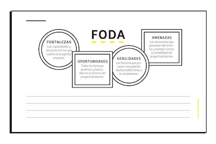 ¿Ya hiciste el análisis FODA de tu emprendimiento?