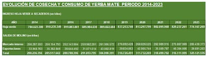 Yerba Mate