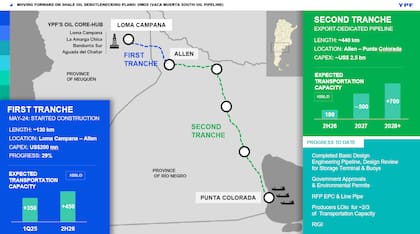 YPF Vaca Muerta Sur oleducto