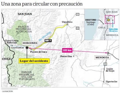 Zona de la tragedia de un micro en Mendoza