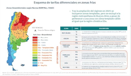 Zonas frías