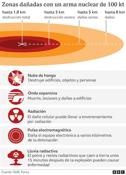 Zonas dañadas con un arma nuclear