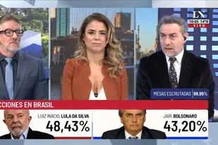 Luis Novaresio cuestionó los resultados de las encuestas previas a las elecciones presidenciales en Brasil que daban como ganador en primera vuelta a Lula da Silva