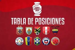 Tabla de Posiciones de la Copa América 2021.